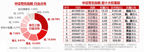 重启雄风！有色ETF华宝（159876）盘中猛拉4%！地缘事件扰动，现货黄金重回4800美元  第3张