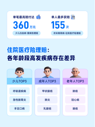 蚂蚁保公布2025年理赔年报：合作保司共理赔178.7亿，健康险服务999万人次  第2张