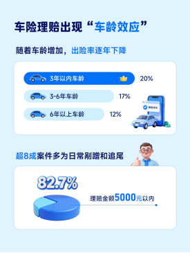 蚂蚁保公布2025年理赔年报：合作保司共理赔178.7亿，健康险服务999万人次  第3张
