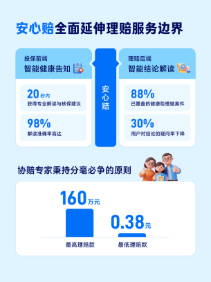 蚂蚁保公布2025年理赔年报：合作保司共理赔178.7亿，健康险服务999万人次  第5张