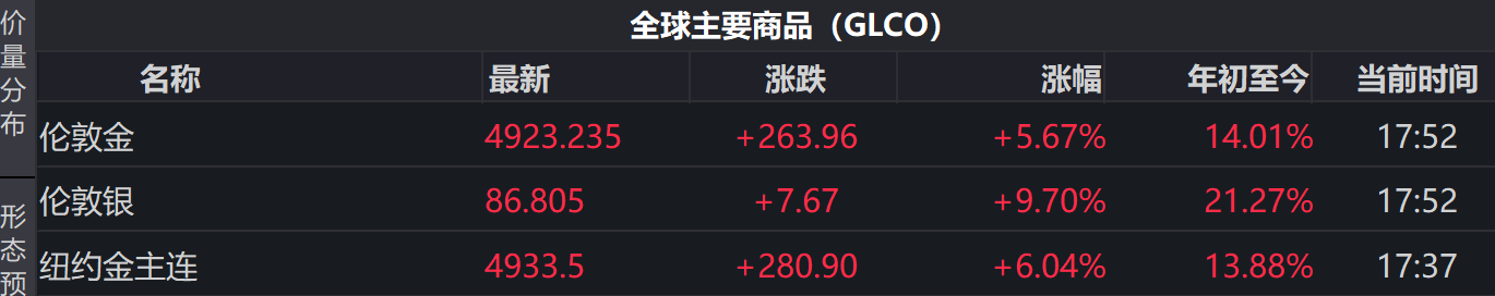 投资者扎堆抄底 黄金白银暴力反弹 第1张 投资者扎堆抄底 黄金白银暴力反弹 第1张