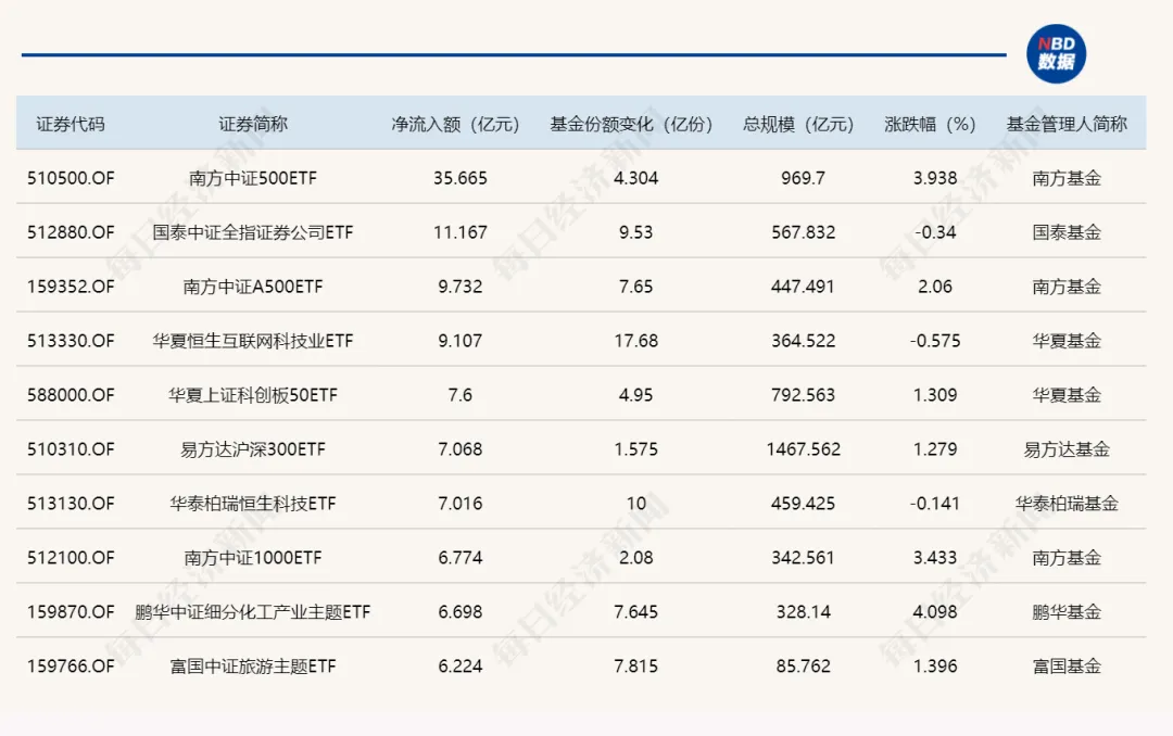 午后，沪指重返4100点！关于A股，今天有一个好消息和一个坏消息  第2张