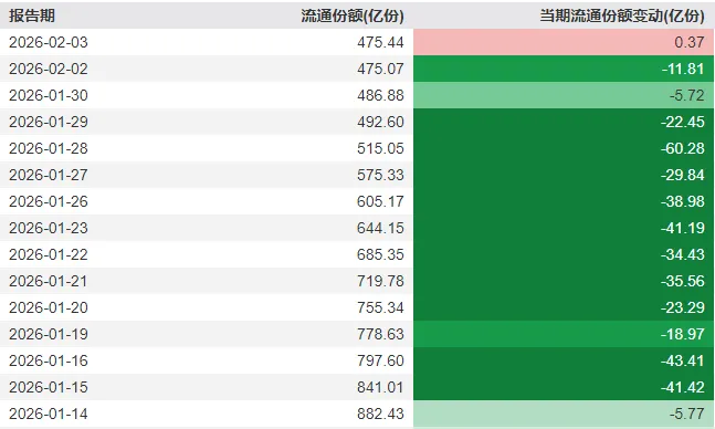 午后，沪指重返4100点！关于A股，今天有一个好消息和一个坏消息  第3张