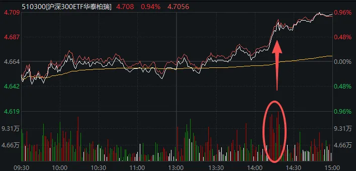 午后，沪指重返4100点！关于A股，今天有一个好消息和一个坏消息  第4张