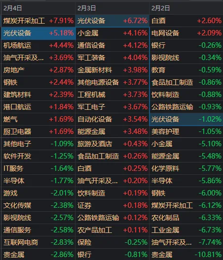 午后，沪指重返4100点！关于A股，今天有一个好消息和一个坏消息  第5张