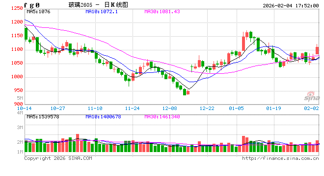 懒人财知道：2月4日复盘笔记 市场情绪好转 围绕最强品种看多  第2张