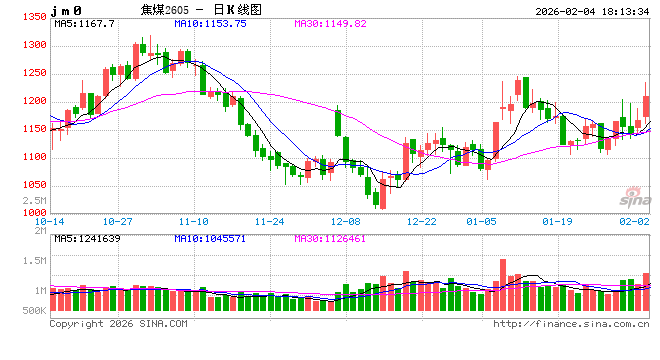 光大期货0204热点追踪：印尼断供煤炭？详细盘点国内煤炭的进口格局  第2张