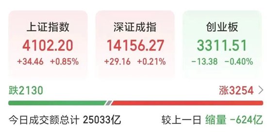 利好，“20CM”涨停！封单近27万手  第1张