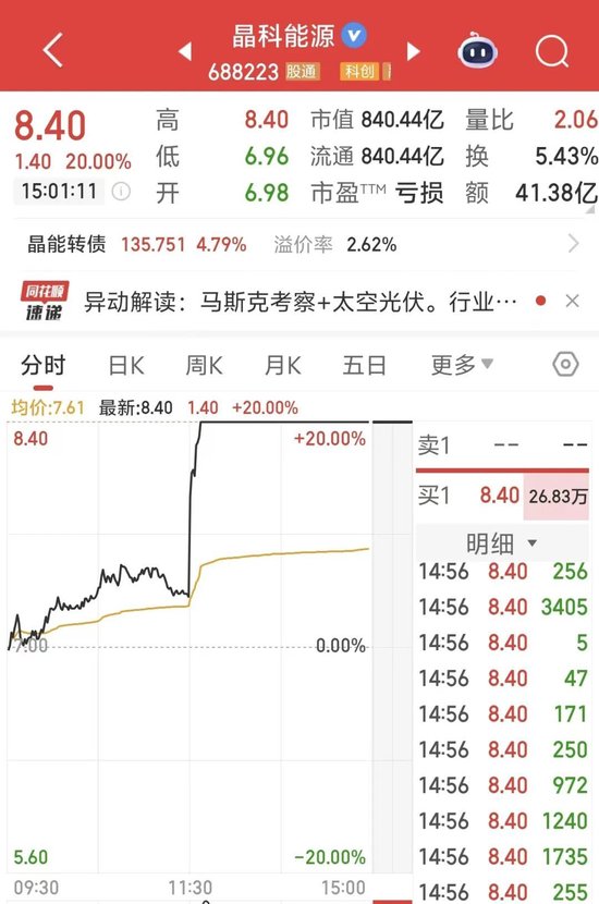 利好，“20CM”涨停！封单近27万手  第2张