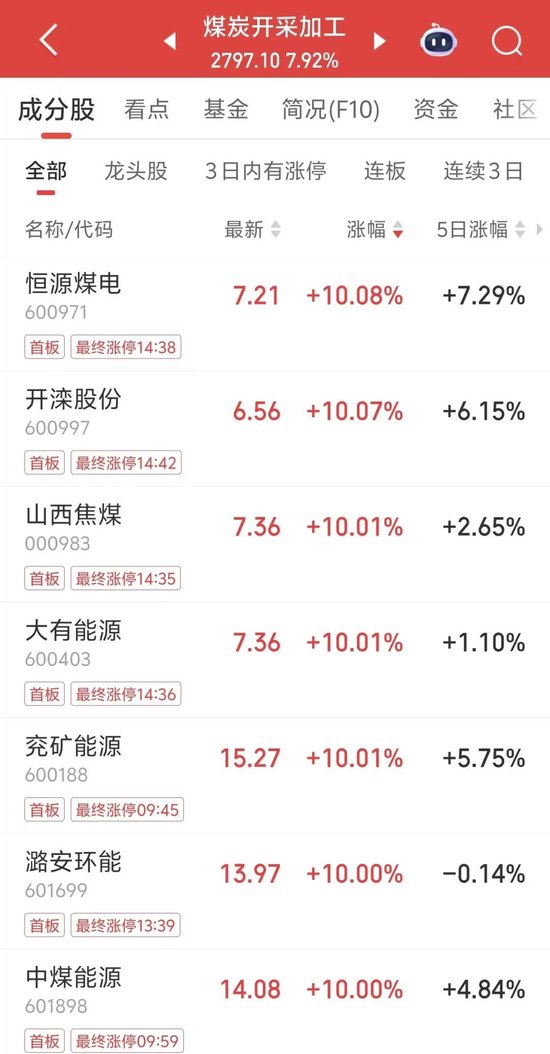 利好，“20CM”涨停！封单近27万手  第3张