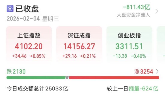 A股缩量分化，持仓如何调整？  第1张
