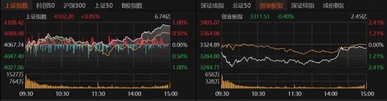 A股缩量分化，持仓如何调整？  第2张