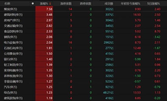 A股缩量分化，持仓如何调整？  第6张