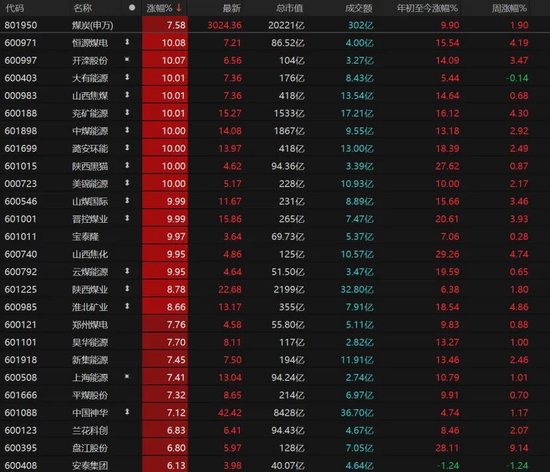 A股缩量分化，持仓如何调整？  第7张
