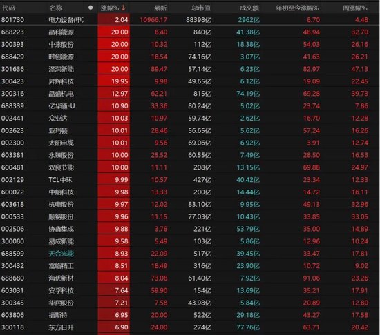 A股缩量分化，持仓如何调整？  第8张
