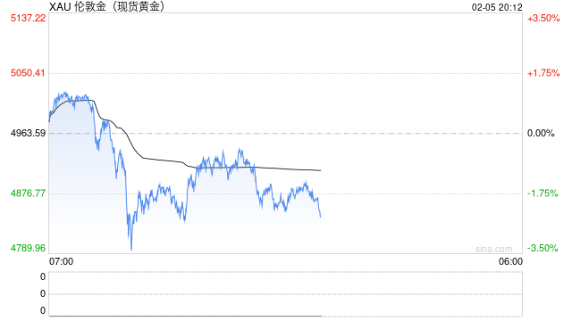 贵金属冰火两重天：黄金获投行力挺，白银遭集体谨慎对待  第1张
