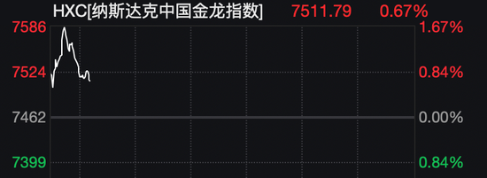 深夜，黄金、白银、美股，全线大跌！中概股逆势飘红！  第5张