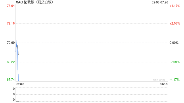 多头与空头狭路相逢 贵金属市场激烈博弈  第2张