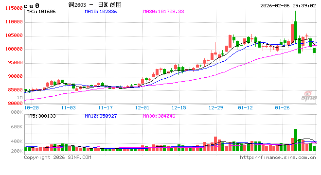 光大期货：2月6日有色金属日报  第2张