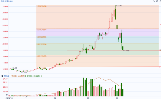国泰君安期货：白银再度遭遇闪电式下挫  第3张