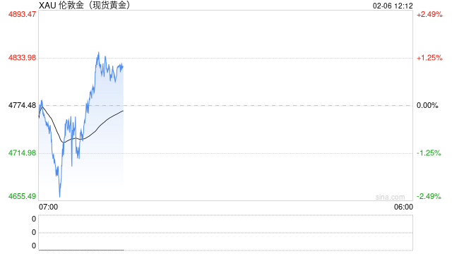 华泰期货：美国就业数据表现趋弱 美联储释放偏鹰信号  第2张