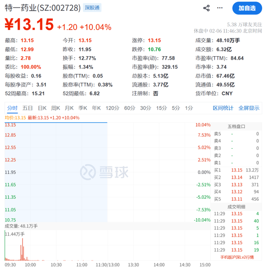 A股，奇迹日！利好突袭，一字涨停！  第7张