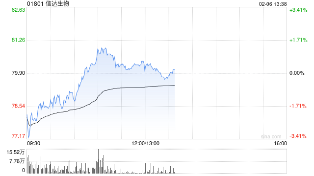高盛：信达生物去年产品销售强劲 目标价102.85港元  第1张