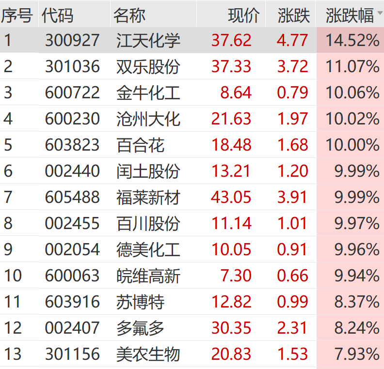 A股 奇迹日！利好突袭 一字涨停！  第3张