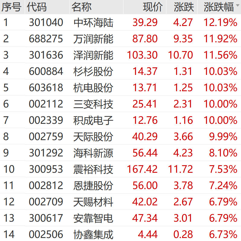 A股 奇迹日！利好突袭 一字涨停！  第4张