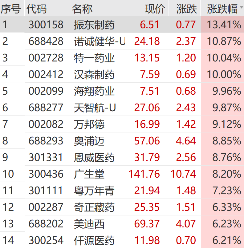 A股 奇迹日！利好突袭 一字涨停！  第5张