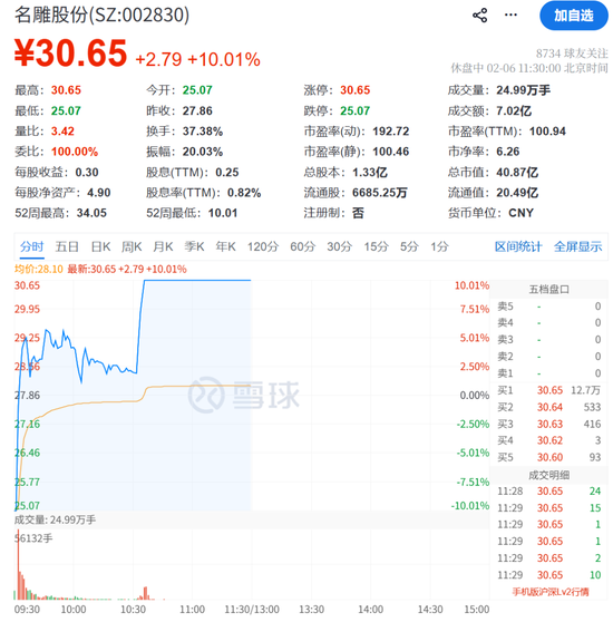 002830，“地天板”！  第1张