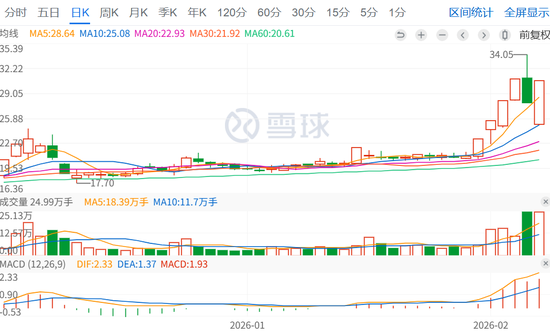 002830，“地天板”！  第2张
