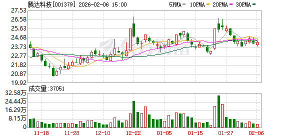 腾达科技：截至2026年1月30日，公司合并普通账户和融资融券信用账户持有人数为24007户  第1张