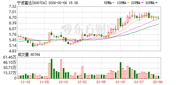 宁波富达：2025年中期A股每股派发现金红利0.07元  第1张