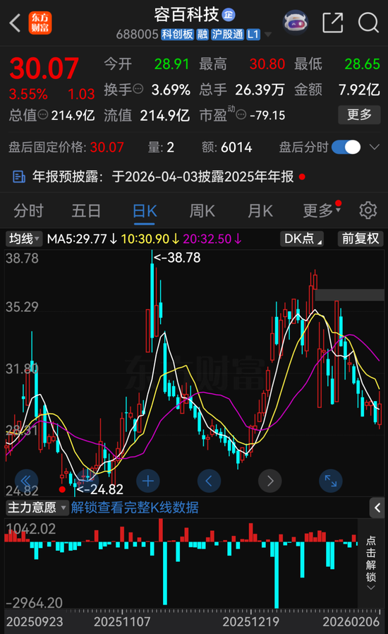 1200亿大单涉嫌误导性陈述，容百科技被重罚！  第2张