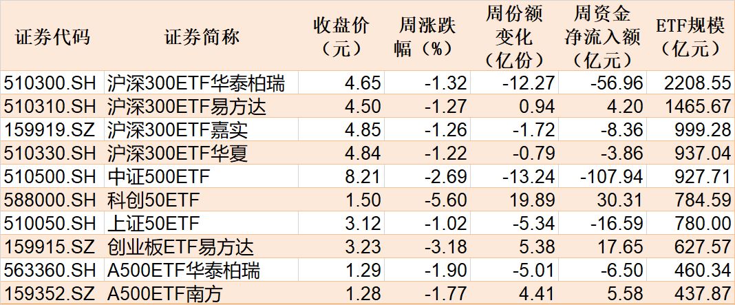 你恐慌我贪婪！超百亿资金借道ETF蜂拥进场抄底，主力机构大手笔买入这两个题材  第3张