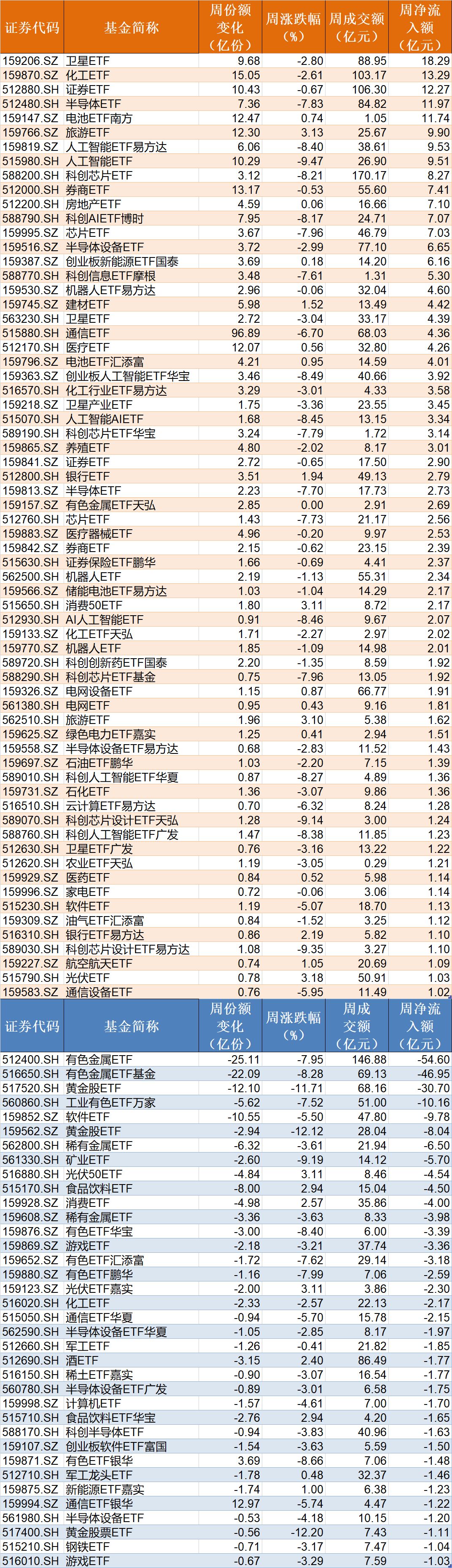 你恐慌我贪婪！超百亿资金借道ETF蜂拥进场抄底，主力机构大手笔买入这两个题材  第4张
