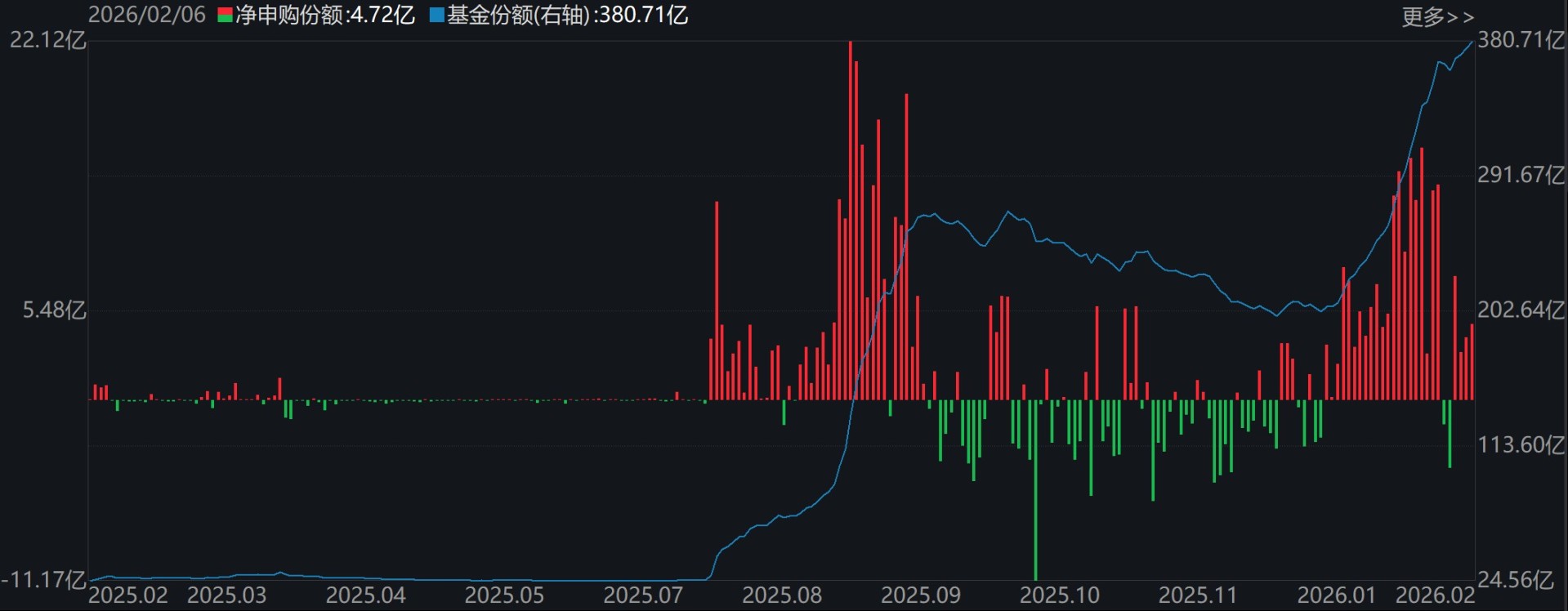 你恐慌我贪婪！超百亿资金借道ETF蜂拥进场抄底，主力机构大手笔买入这两个题材  第6张