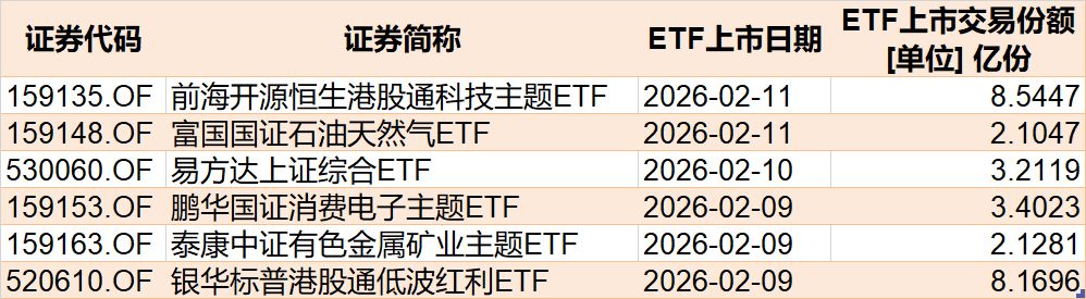 你恐慌我贪婪！超百亿资金借道ETF蜂拥进场抄底，主力机构大手笔买入这两个题材  第8张