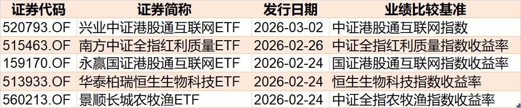 你恐慌我贪婪！超百亿资金借道ETF蜂拥进场抄底，主力机构大手笔买入这两个题材  第9张
