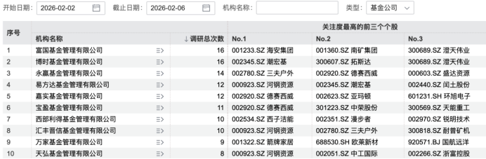 超百家机构，盯上2家公司  第4张