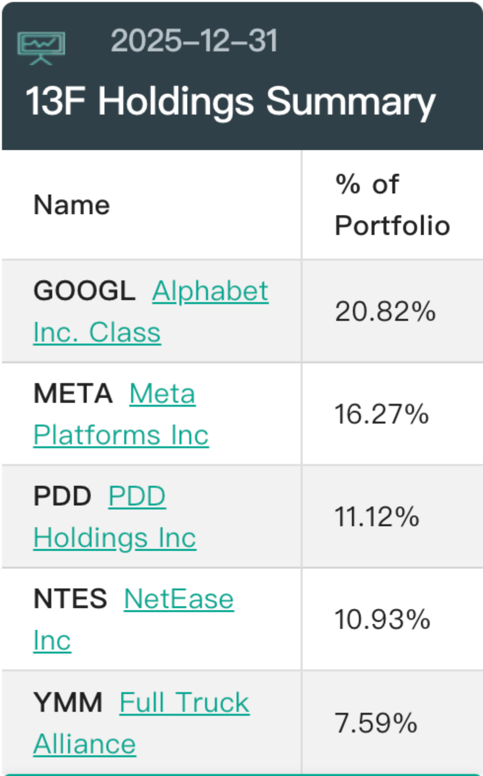 景林、但斌，大举买入谷歌！  第2张