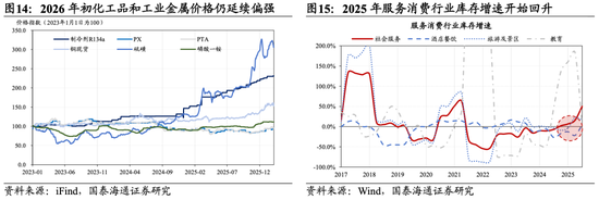 国泰海通：坚定信心，持股过节  第12张