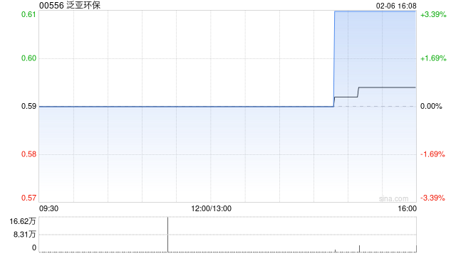 泛亚环保附属拟收购喜来鹿品牌管理(广州)有限公司51%股权  第1张