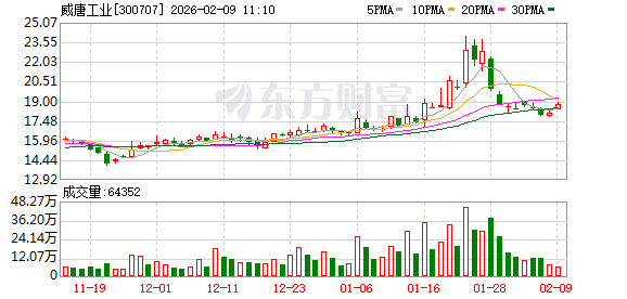 威唐工业：公司主要客户以北美及欧洲主要汽车主机厂及全球汽车零部件前100 强Tier One为主  第1张