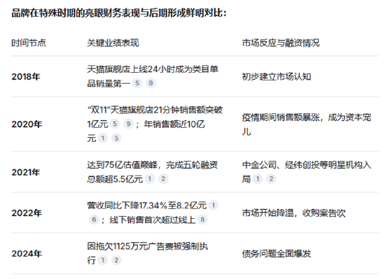 流量狂欢的终结与价值回归的起点：自嗨锅破产背后的商业逻辑嬗变  第1张