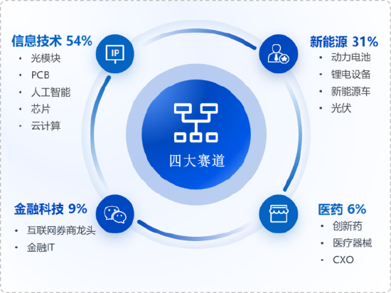 华安基金：市场波动加剧，创业板50指数上周回调3.68%  第1张