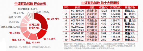 稀土价格持续上行，盛和资源强势涨停！有色ETF华宝（159876）劲涨2%，机构：资源股中期有望重拾升势！  第2张