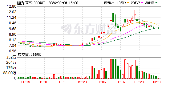 越秀资本：公司治理机制完善，内控体系健全  第1张
