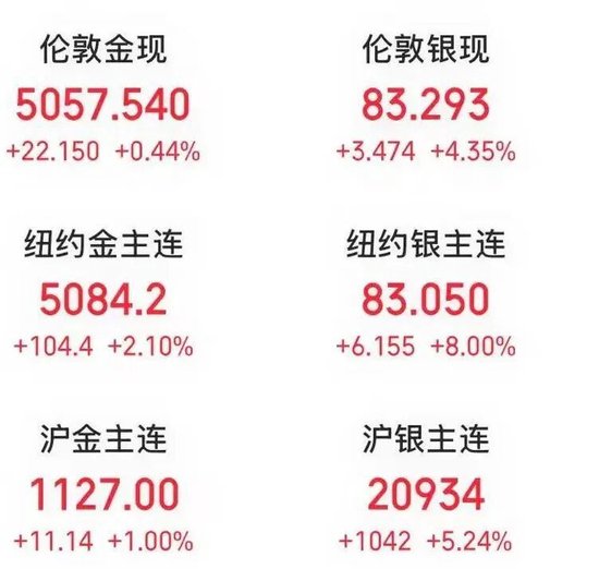 刚刚，银价暴涨！美国警告：远离伊朗领海！哈梅内伊发表全国讲话  第3张